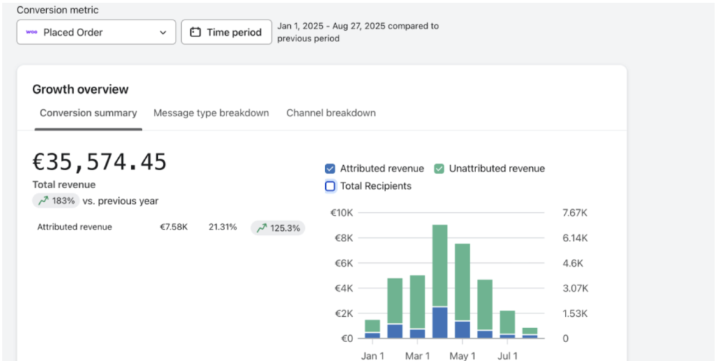 caso-studio-newsletter-aziendale