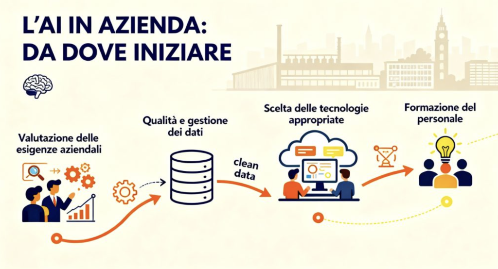 
ai-per-aziende-strategie-e-soluzioni-per-crescere-in-lombardia