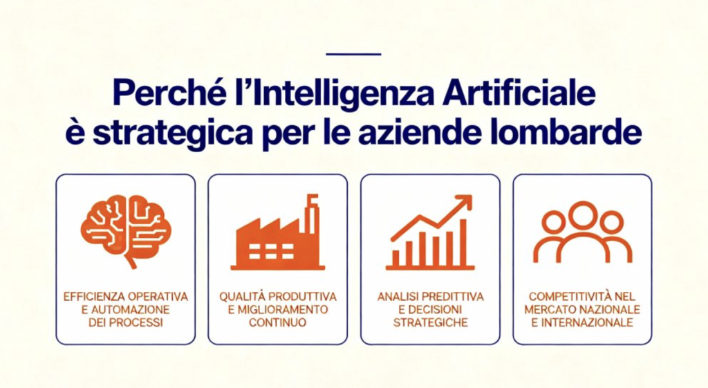 perche-l-intelligenza-artificiale-è-strategica-per-le-aziende-lombarde