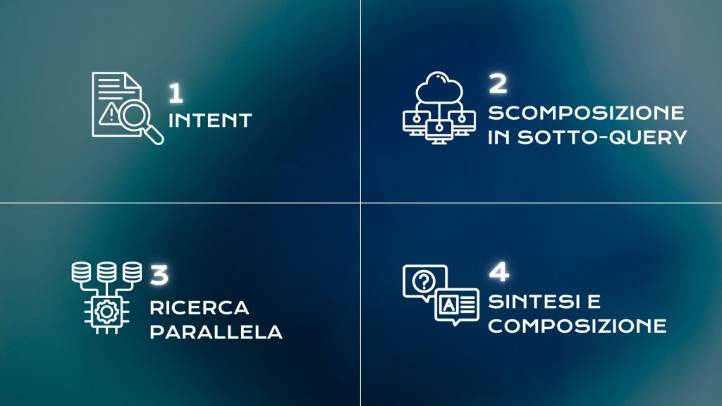 Diagramma processo query fan-out dalla domanda utente alle sotto-query AI


