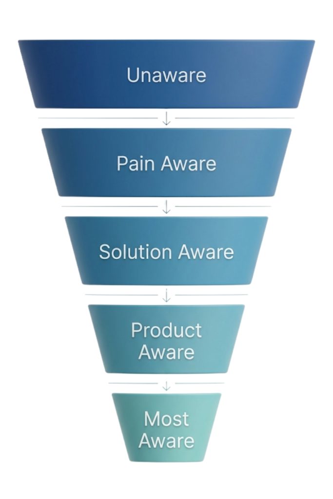 brand-o-bisogno-come-impostare-meta-ads-funnel