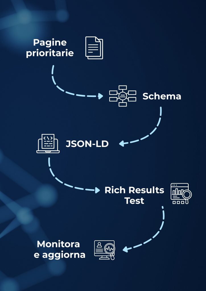 implementazione dati strutturati con plugin
