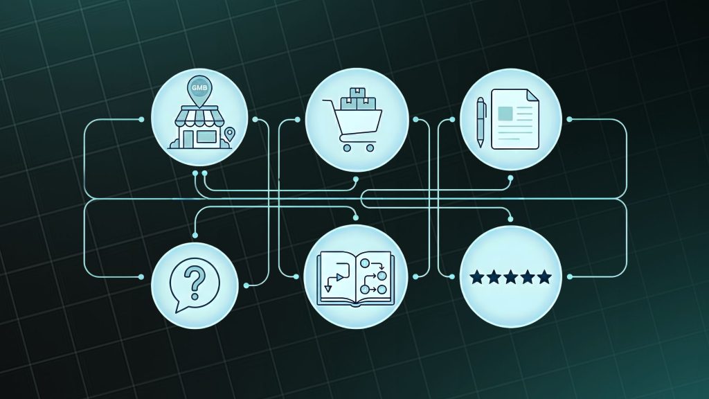 schema markup per LocalBusiness e Organization