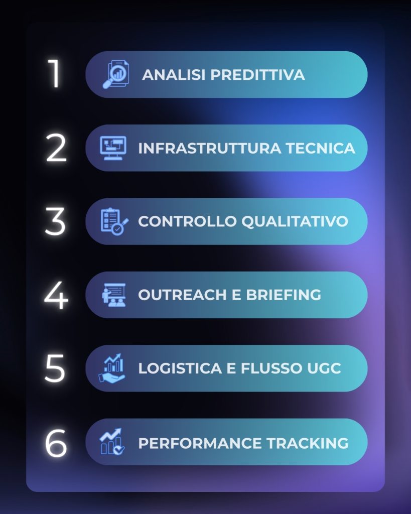 tik-tok-shop-ugc-strategy-come-scalare-vendite-creator-step