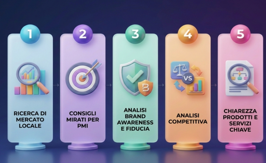 come-essere-citati-da-chat-gpt-test