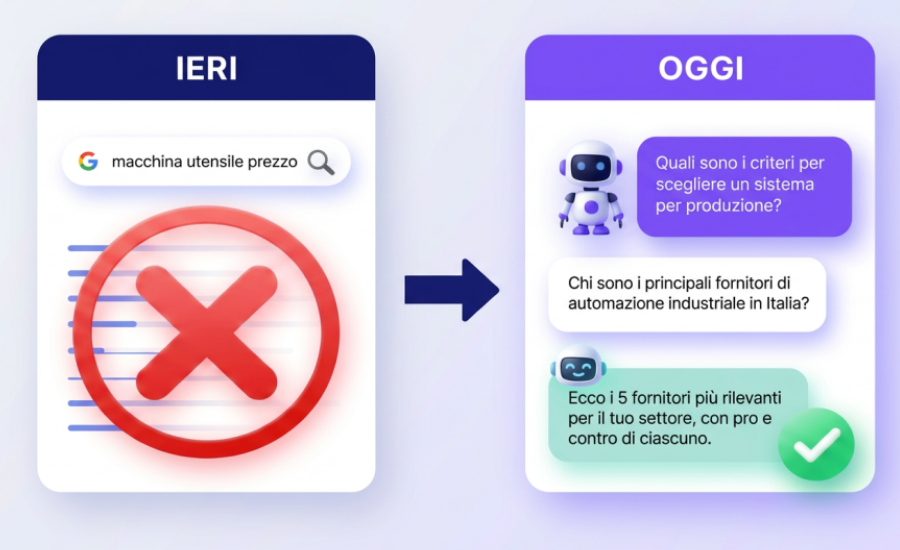geo-seo-b2b-alto-investimento-confronto