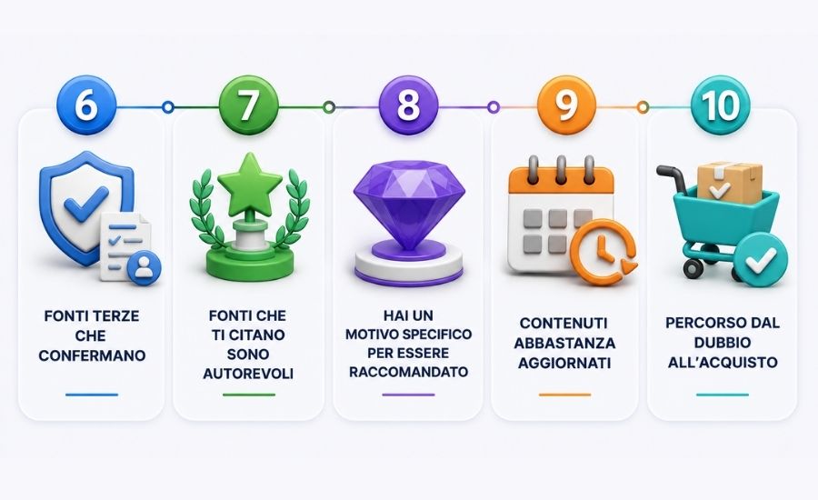 brand-riconoscibile-ai-caratteristiche-principali
