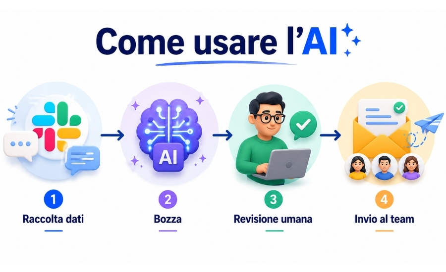 newsletter-aziendale-interna-con-ai