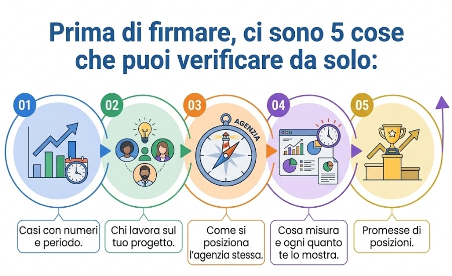agenzia-web-marketing-brescia-come-scegliere