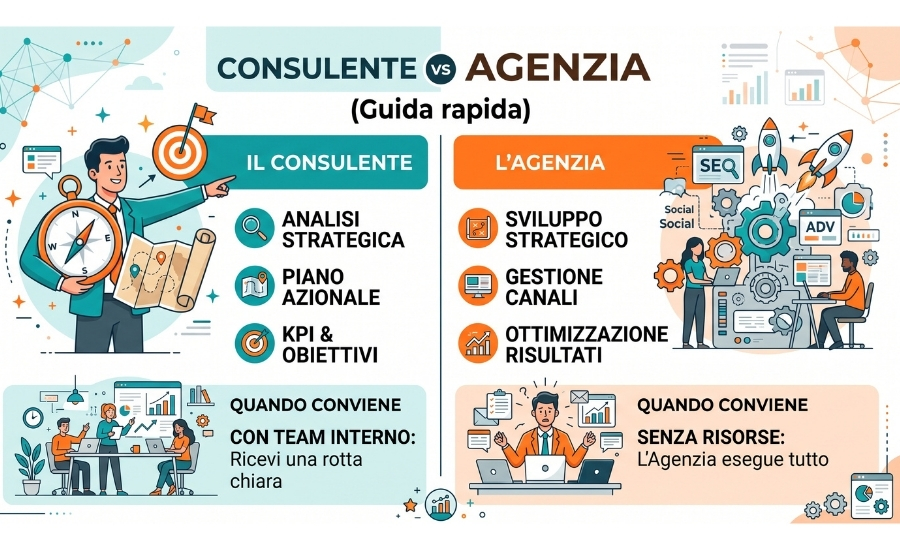 agenzia-web-marketing-brescia-o-consulente