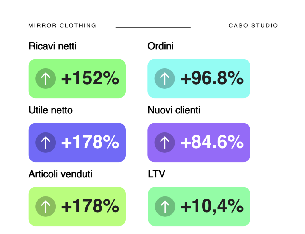 consulenza-seo-brescia-caso-studio