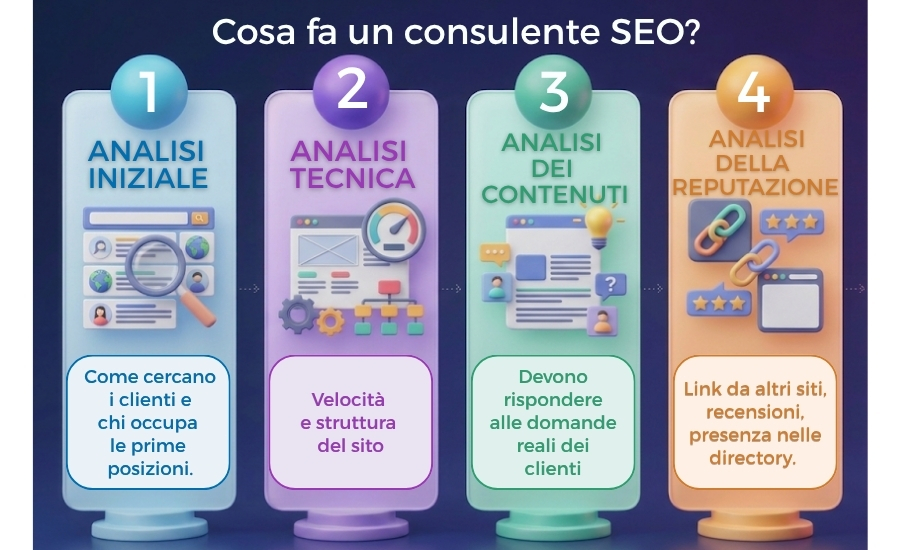 consulenza-seo-brescia-cosa-fa