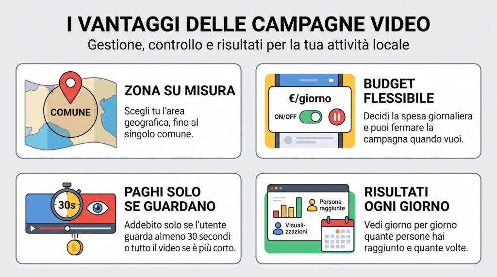 pubblicita-su-youtube-aziende-locali-vantaggi